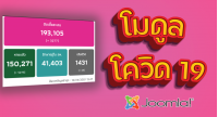 โมดูล รายงานสถานการณ์ โควิด-19 ในประเทศไทย สำหรับ  Joomla  3